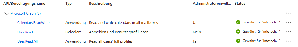 Benötigte Berechtigungen für MS Graph