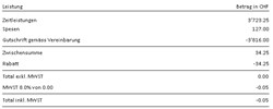 Rechnung mit dem Betrag Null CHF