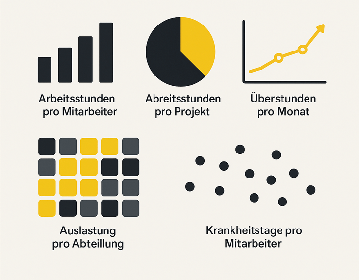 Illustration diverses aussagekräftiger Reporting-Visualisierungen