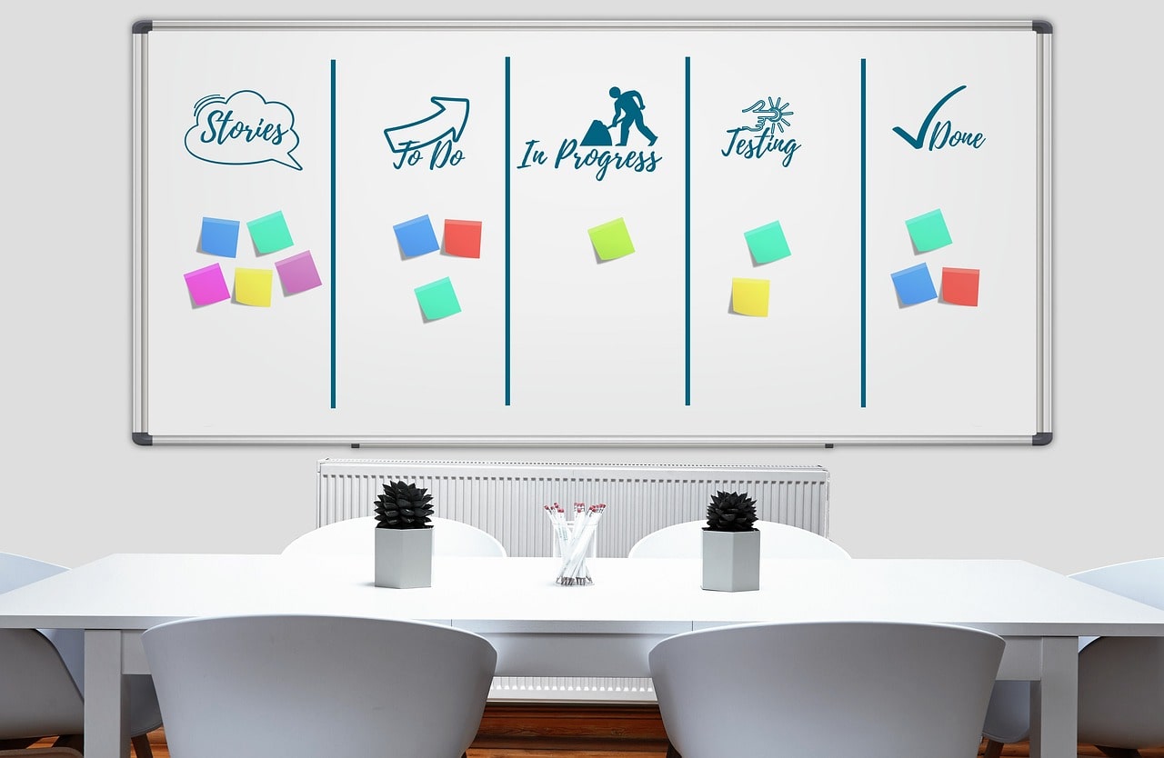 Grafik von einem Kanban-Board